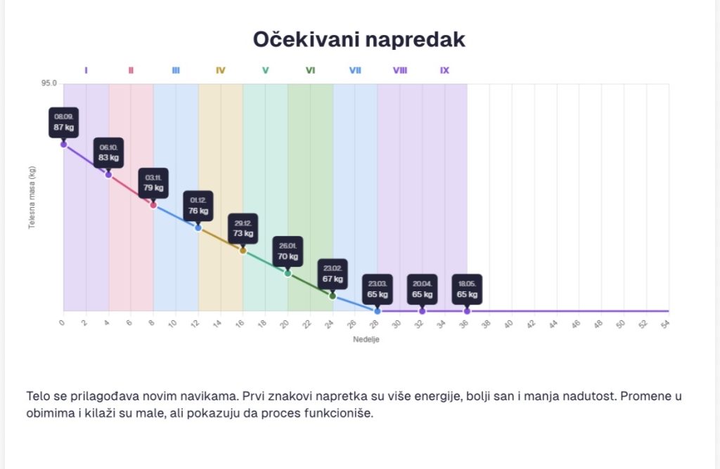 Feli karton – sve o tebi na jednom mestu